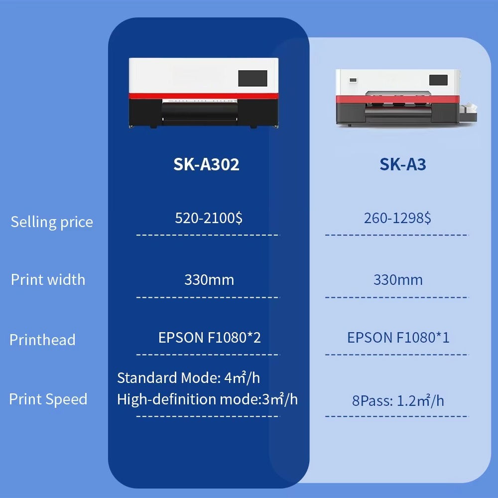 Sunika All in One Print Dtf In - Dtf Printer Machine reseña y precio