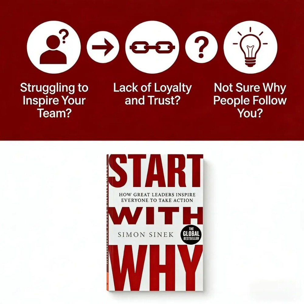 Start with Why Simon Sinek How - Commercial Printing Books reseña y precio